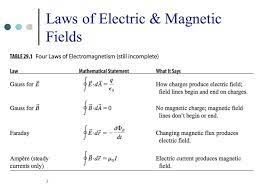 Electric And Magnetic Field
