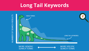 For many animals, particularly domesticated ones, there are specific names for males, females, young, and groups. Long Tail Keywords Secret To Boost Your Organic Traffic