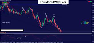 Name popular forex system for mt4 & mt5. Forex Scalping M1 And M15 Trading System