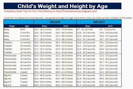 baby weight chart