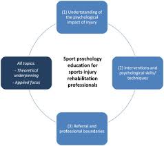 sport psychology education for sport