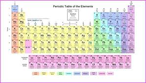 Periodic Table Template Andrewdaish Me