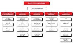 14 Example Of Organizational Chart Of A Business Example