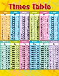 Times Table Educational Chart Charts Educational Teaching Aids N Resources