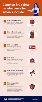 6 fire safety requirements