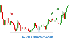 It's understandable that people want to invest in signal's record growth, but this isn't us. Trading The Inverted Hammer Candle