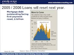 Mishs Global Economic Trend Analysis Closer Look At The