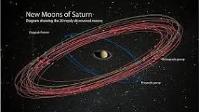 Which planets has 17 moons?