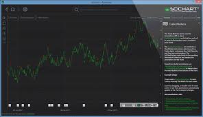 Download The Free Wpf Charts Trial Now