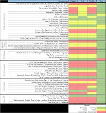 Product Comparison Chart Excel Homebiz4u2profit Com
