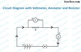 The collection of electronic circuit diagram ( circuitdiagram.net ) fans page. Electric Circuit Diagram Symbol Open And Closed Circuit Teachoo