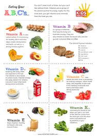 Kids Discover Vitamins Infographic Kids Discover