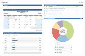 Jira Dashboards Made Simple The Why How And Best Practices