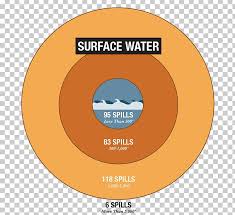 Oil Spill Label Pie Chart Png Clipart Academic Journal
