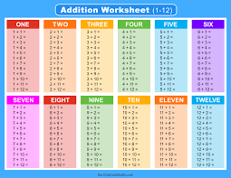 addition charts tables worksheets