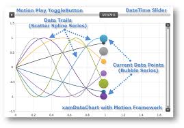 Chart Motion Framework