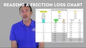 friction loss chart irrigation pipe