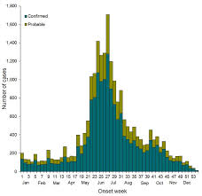 Lyme Disease Charts And Figures Most Recent Year Lyme