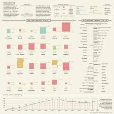 Rent Vs Salary Vs House Price Infographics Data
