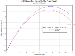 22 Long Rifle Barrel Tuner Analysis Fea Dynamic Analysis