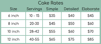 Rates Cakes That Are Baked