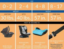 nationwide car seat laws everything