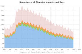 Visualizing Unemployment Data With A Band Plot