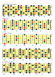 E Phrygian Dominant Scale Charts For Left Handed Guitarists