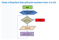 draw a flowchart that will print