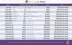 Image Result For Iml Compensation Plan 2017 Forex Trading