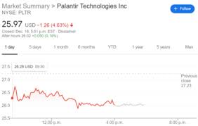 View pltr's stock price, price target, earnings, forecast, insider trades, and news at marketbeat. Palantir Technologies Inc Pltr Stock Price Drops As A Major Institution Issues A Bold Downgrade