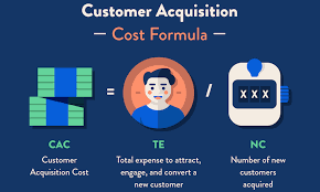 Customer Acquisition Cost Cac