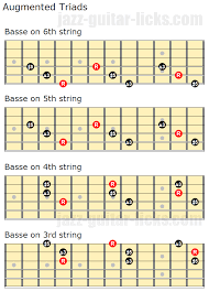 Augmented Triads Close Positions And Inversions Guitar