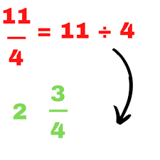 how to add fractions to whole numbers