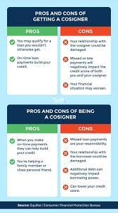 what credit score does a cosigner need