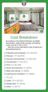 How Much Does A Bathroom Remodel Cost Bathroom Remodel