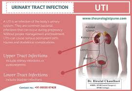 urinary tract infection treatment in