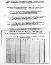 Drawing Pencil Lead Hardness Scale Gigantesdescalzos Com