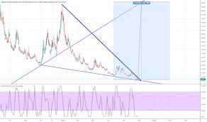 Tvix Stock Price And Chart Nasdaq Tvix Tradingview