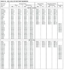 Drill Size Conversion Chart Pdf 23 Printable Tap Drill Charts