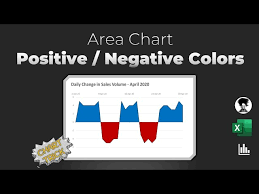 excel area chart with positive