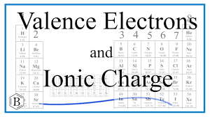 valence electrons ionic charge and