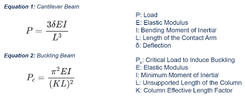 bending electrical contacts