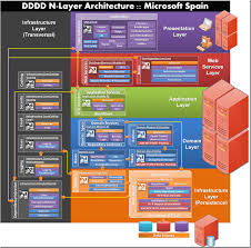 Great Diagram About Our Ddd Nlayered Net 4 0 Architecture