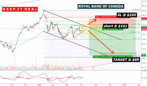 Ry Stock Price And Chart Tsx Ry Tradingview