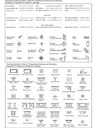 Ansi Plumbing Symbols Wiring Schematic Diagram