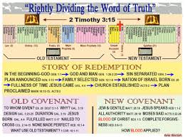 Rightly Dividing The Word Of Truth Barnes Bible Charts