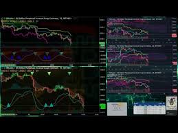 Real Time Bitmex Signals Live Trading Btc Price Charts