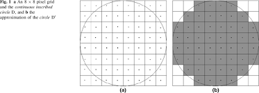 Rather than eyeing it yes, but with this one is on a grid, which helps. A An 8 9 8 Pixel Grid And The Continuous Inscribed Circle D And B The Download Scientific Diagram