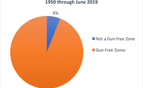 Updated Mass Public Shootings Keep Occurring In Gun Free